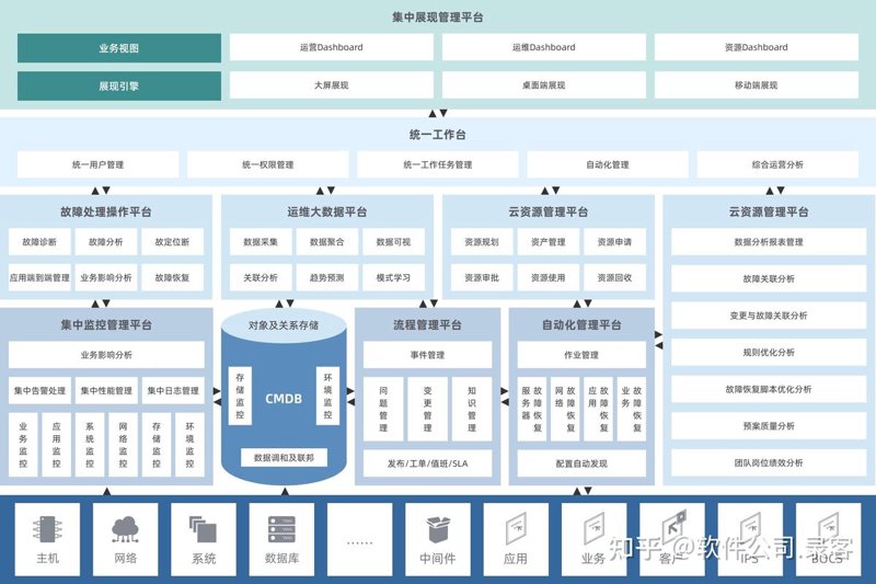 智能开发秘籍：探索人工智能技术的应用之道