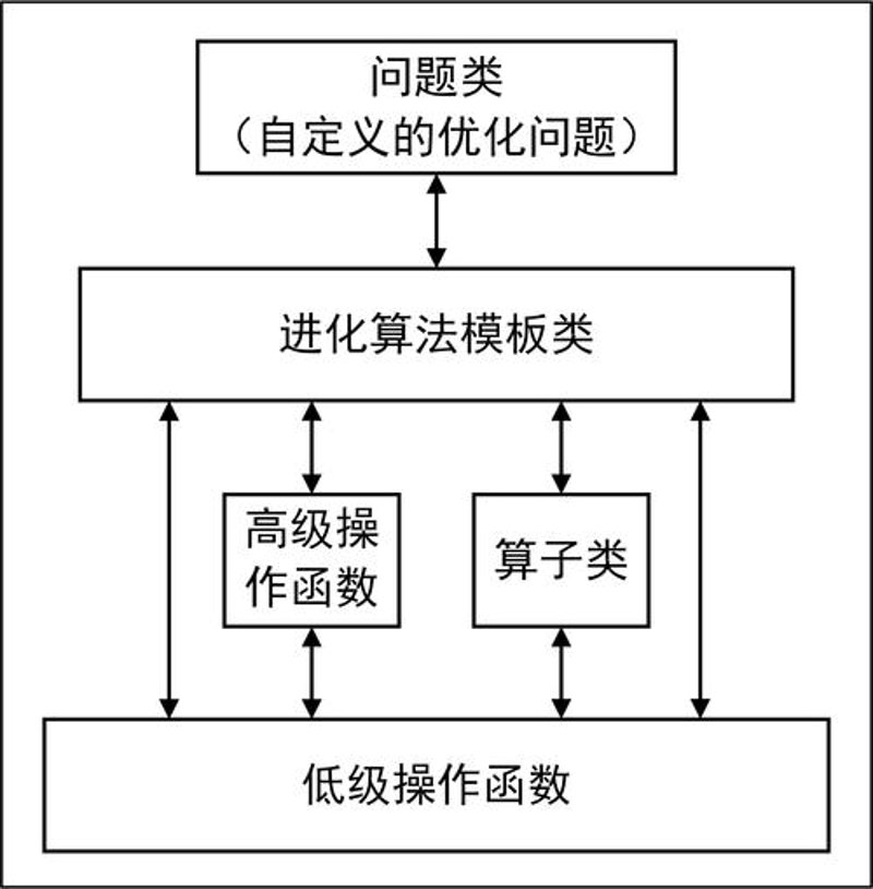 网站建设